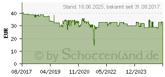 Preistrend fr EDDING EDD-1052 schwarz Toner ersetzt brother TN-326BK (18-1052)