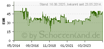 Preistrend fr NEWSTAR NM-W345BLACK TV-Wandhalterung 81,3cm (32 ) - 132,1cm (52 ) Neigbar