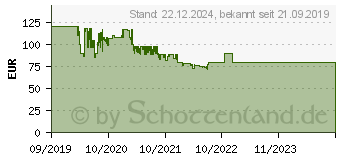 Preistrend fr COOCAZOO Schulrucksack ScaleRale (183930)