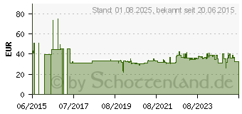 Preistrend fr BOSCH Accessories Expert for Wood Kreissgeblatt 200 x 32 x 1.8 mm Zhneanzahl: 48 1 St. (2608644055)