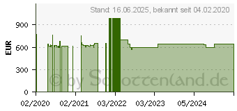 Preistrend fr HP 15s-eq0654ng