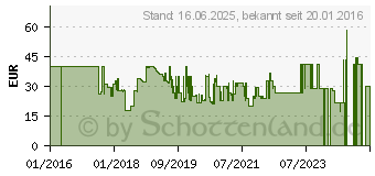 Preistrend fr HAMA Antennenverstrker 123393