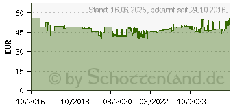 Preistrend fr EDDING Toner ersetzt Canon E30 Schwarz 4000 Seiten EDD-4000 (18-4000)