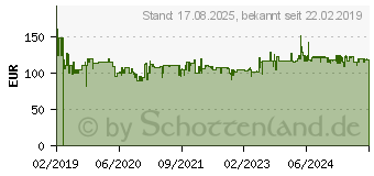 Preistrend fr METABO 606437000 Winkelschleifer 230mm