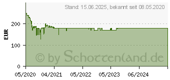 Preistrend fr Philips 32 PHS 5505/12 (32PHS5505/12)