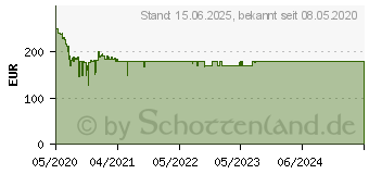 Preistrend fr PHILIPS 32 PHS 5505/12, LED TV, Schwarz (32PHS5505/12)