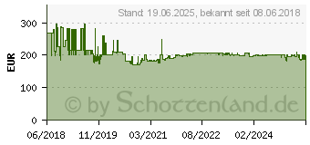 Preistrend fr FSP Fortron Champ 1K Tower USV 1000 VA (PPF8001305)