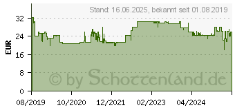 Preistrend fr BOSCH Accessories 2608837753 Kreissgeblatt 136 x 15.875mm Zhneanzahl: 50 1St.