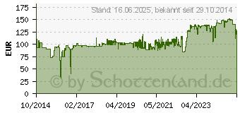 Preistrend fr HAZET Drehmomentschlssel 2- 25 NM ohne Skala 4KT 9x12 (6391-25)