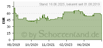 Preistrend fr BOSCH Accessories 2608837782 Kreissgeblatt 305 x 30mm Zhneanzahl: 96 1St.