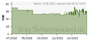 Preistrend fr EDDING EDD-2111 Toner einzeln ersetzt HP 305A (CE412A) Gelb 2600 Seiten Kompatibel Toner (18-2111)