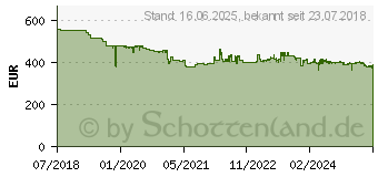 Preistrend fr DEWALT DCK2080P2T Akku-Schlagbohrschrauber 18V Li-Ion inkl. Koffer (DCK2080P2T-QW)