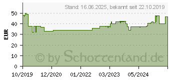 Preistrend fr STEBA EK7 schwarz / edelstahl (420700)