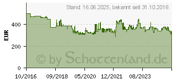 Preistrend fr DEWALT 18 V Akku Bohrschrauber 2x 5 Ah Akku & T STAK-BoxDCD991P2 (DCD991P2-QW)