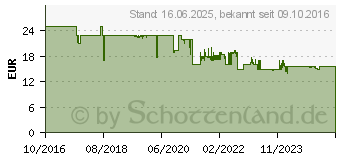 Preistrend fr ONE FOR ALL Evolve 2 Universalfernbedienung infrarot (URC7125)