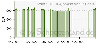 Preistrend fr Wortmann Terra Mobile 1543 (1220646)