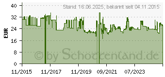 Preistrend fr EMSA Senator Isolierflasche Isoflasche Isokanne Kaffee Tee Edelstahl Rot 1 L (515715)