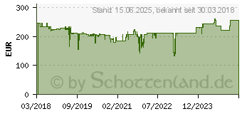 Preistrend fr VANGUARD Alta Pro2+ 263AGH Dreibeinstativ 1/4 Zoll Arbeitshhe=174cm (max) Aluminium, Schwarz