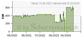 Preistrend fr 4TB Seagate IronWolf 125 NAS SSD +Rescue