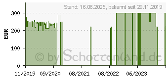 Preistrend fr Lenovo IdeaPad Slim 1-11AST-05