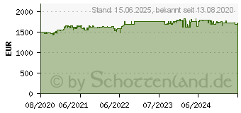 Preistrend fr QNAP NAS 19 12bay (TS-1232PXU-RP-4G)