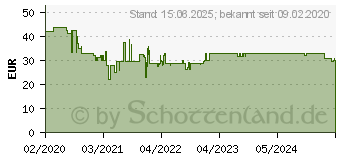 Preistrend fr RAVENSBURGER Spiel, The Castles of Tuscany 87692458 (26916)