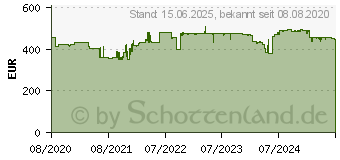 Preistrend fr NETGEAR Switch Gigabit 24 Ports - Switch (GS524UP-100EUS)