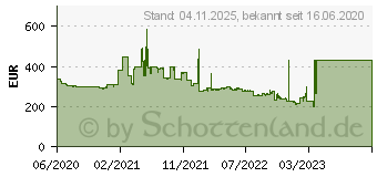 Preistrend fr 64GB (2x 32GB) GIGABYTE DESIGNARE DDR4-3200 CL16 silber (GP-DSG64G32)