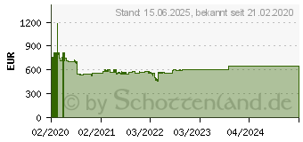 Preistrend fr Wortmann Terra Mobile 1516