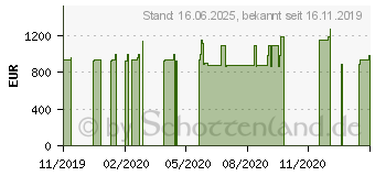 Preistrend fr Wortmann Terra Mobile 1543