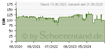 Preistrend fr Telekom Speedport Smart 3 (40769531)