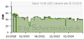 Preistrend fr MEDISANA AG Medisana AD 635 Aroma-Lufterfrischer mit Ultraschall 12W Wei (60085)