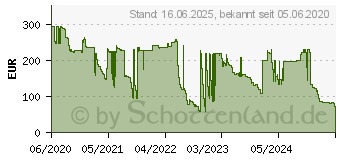 Preistrend fr DURABLE Monitor-Halterung silber (508823)