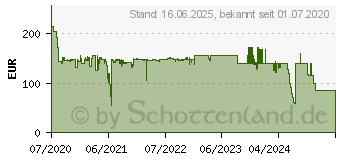 Preistrend fr DURABLE 589223 Desinfektions-Spender 1St.