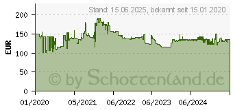 Preistrend fr HP Druckkopf CR324A 950 951 f. alle Farben K C M Y