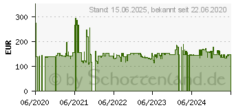 Preistrend fr Logitech Combo Touch (920-009626)