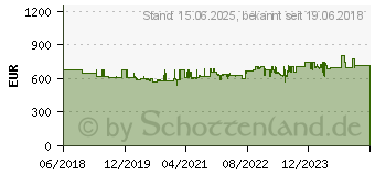 Preistrend fr KNIPEX Robust34 26-tlg. 00 21 36