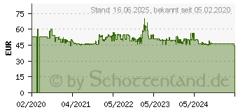 Preistrend fr SEVERIN 3418 Wasserkocher schnurlos Edelstahl (gebrstet) WK 3418 (WK3418)