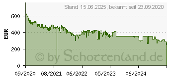 Preistrend fr Samsung Galaxy S20 FE