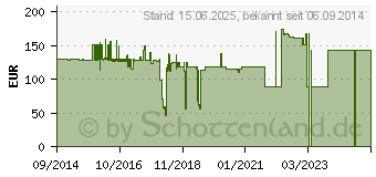 Preistrend fr BAKKERELKHUIZEN Bakker Elkhuizen Ergo-T 340 - Notebook-Stnder (BNET340)