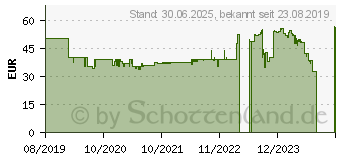 Preistrend fr DUAL MCR 4 Tischradio UKW, DAB+ UKW, DAB+, AUX (76074)