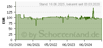 Preistrend fr BOSCH TKA8A681 Kaffeemaschine Thermo, Timer wei / anthrazit