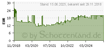 Preistrend fr HAN Impuls 2.0 Schubladenbox Wei DIN A4, DIN C4 Anzahl der Schubfcher: 4 (1013-50)