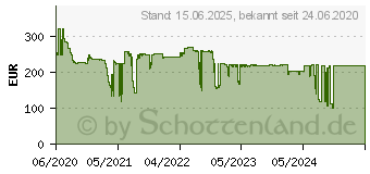 Preistrend fr DURABLE Monitor-Halterung silber (508723)