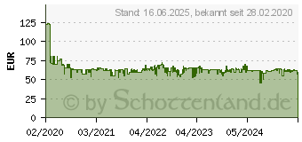 Preistrend fr BOSCH Tassimo MY WAY 2 Kapselmaschine (TAS6502)