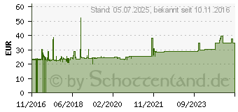 Preistrend fr ROLINE (19.07.1623)