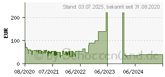 Preistrend fr ACRONIS True Image 2021 [3 Gerte - Vollversion] (TI34B2DES)