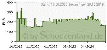 Preistrend fr KENSINGTON 627208 Blickschutzfilter 86,4 cm (34 )