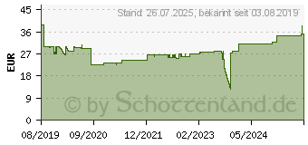 Preistrend fr DELOCK 84966 - Premium Hdmi Kabel 4K 60 Hz 5 m