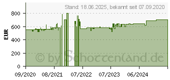 Preistrend fr SIEMENS SX53HS60CE Geschirrspler teilintegrierbar A++ 598 mm Edelstahl 356